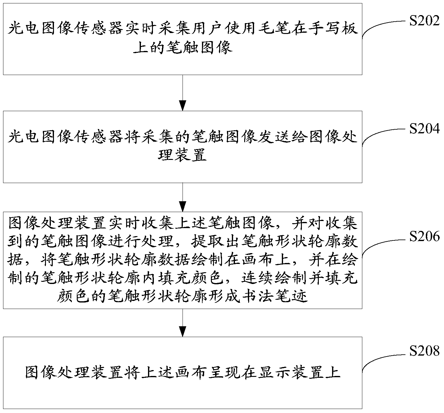 Calligraphic handwriting presentation method based on optical principle