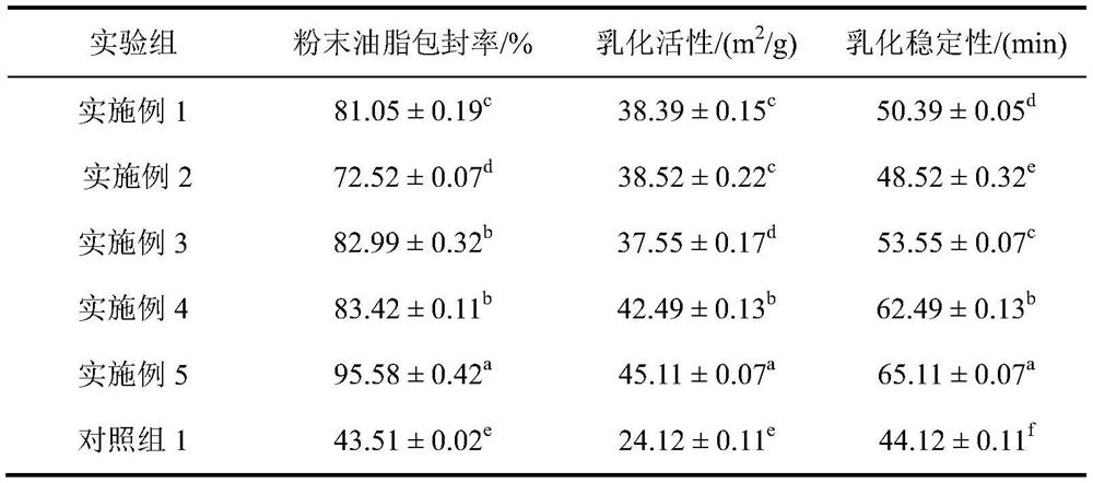 Preparation process of high-linoleic-acid antioxidant powdered oil