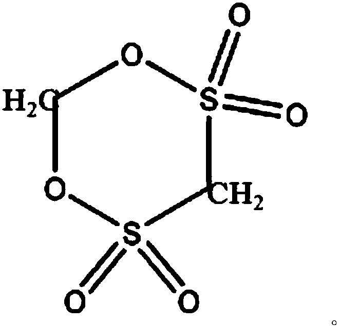 Lithium battery electrolyte