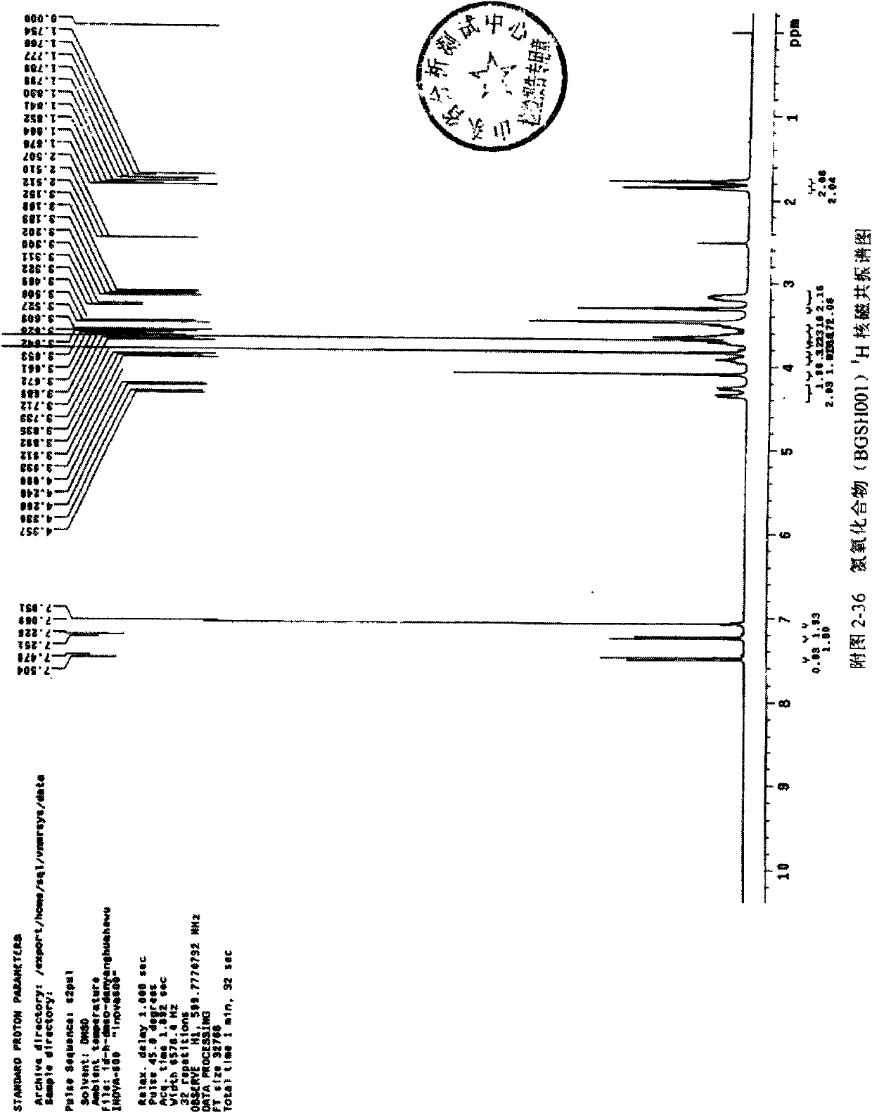 High-safety medicinal composition of cinepazide, and preparation method and application thereof