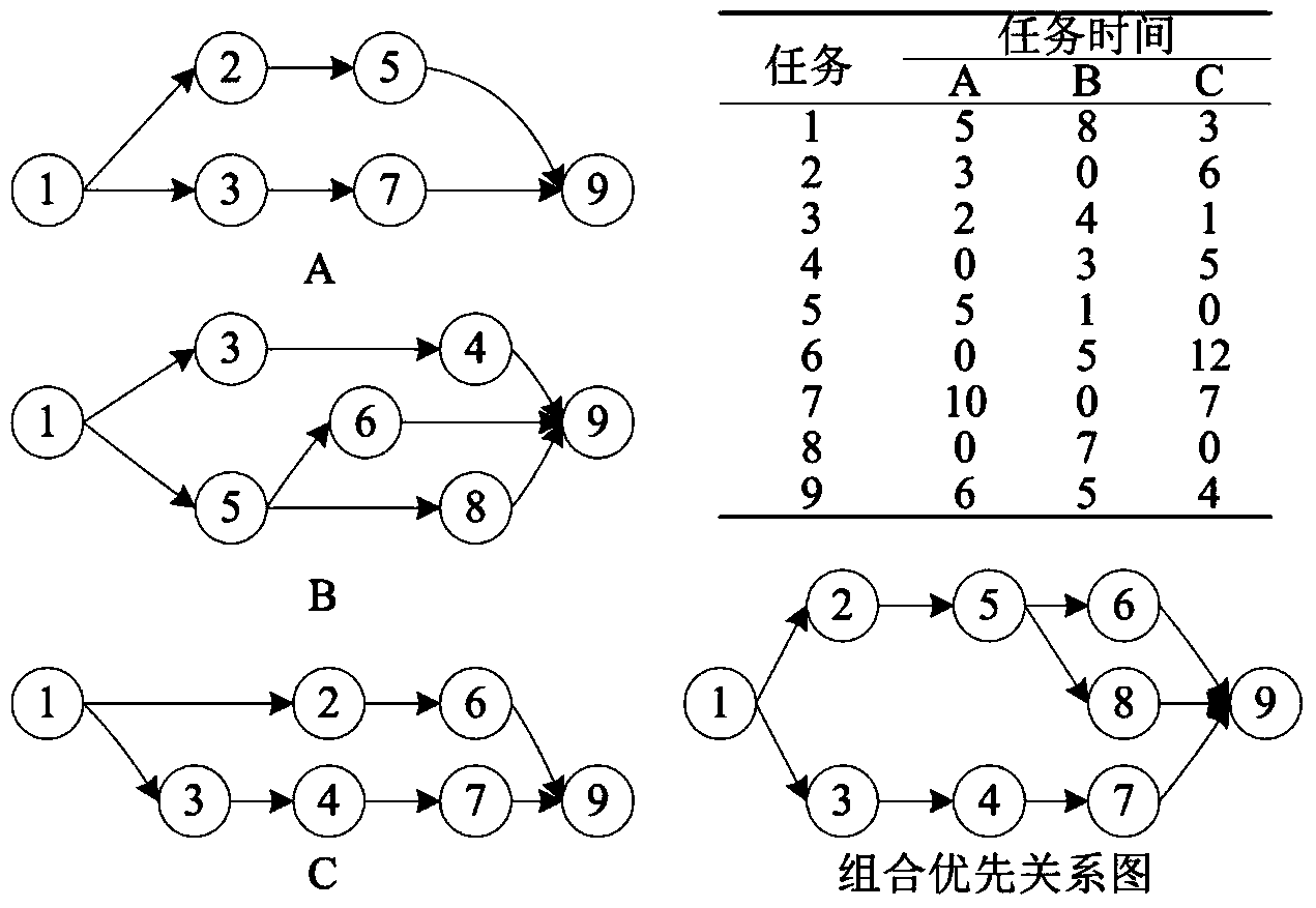 Cost-oriented mixed-model two-sided assembly line balancing method