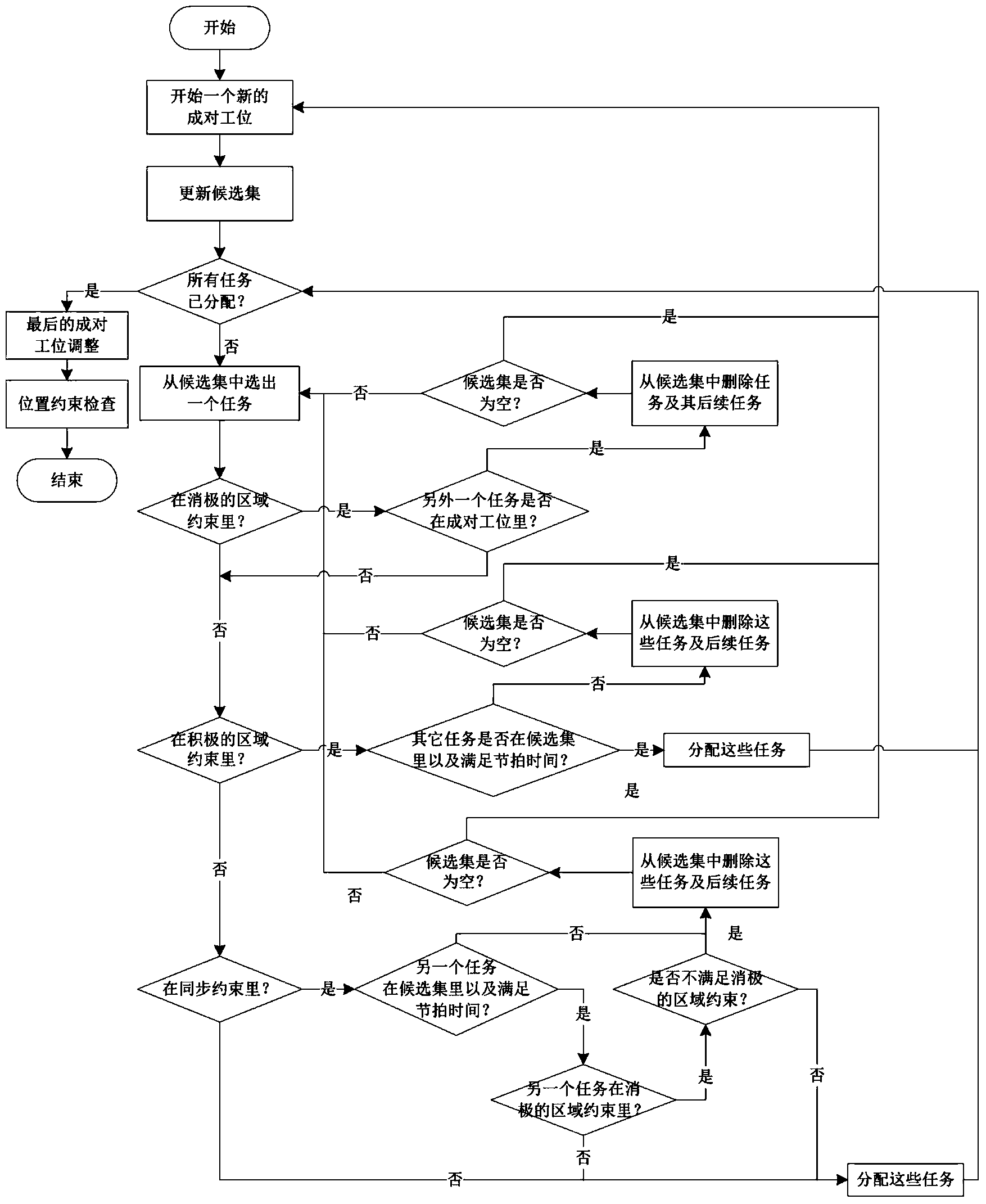 Cost-oriented mixed-model two-sided assembly line balancing method