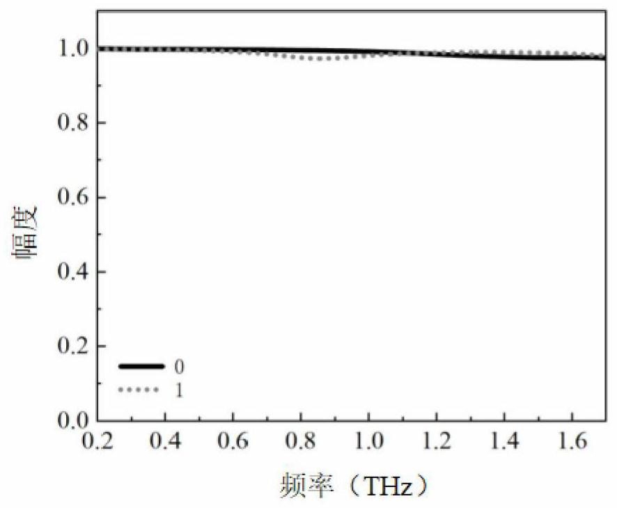 Metastructure surface integrated with three-dimensional convex top layer structure