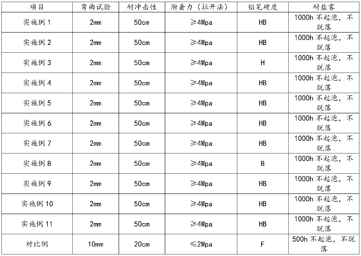 Preparation method of bio-based pentamethylene diisocyanate trimer