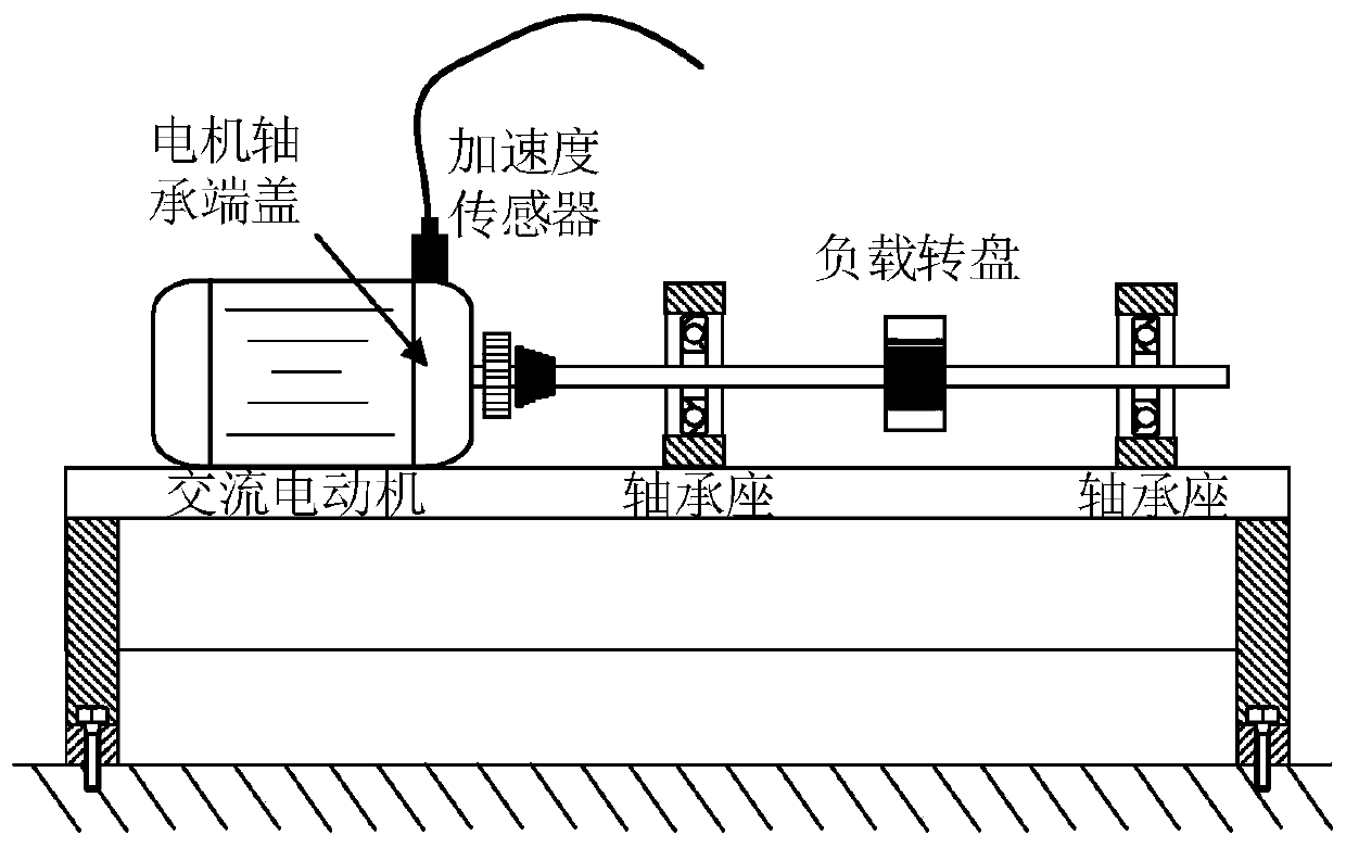 Motor rolling bearing partial pitting fault diagnosis method and diagnosis system thereof