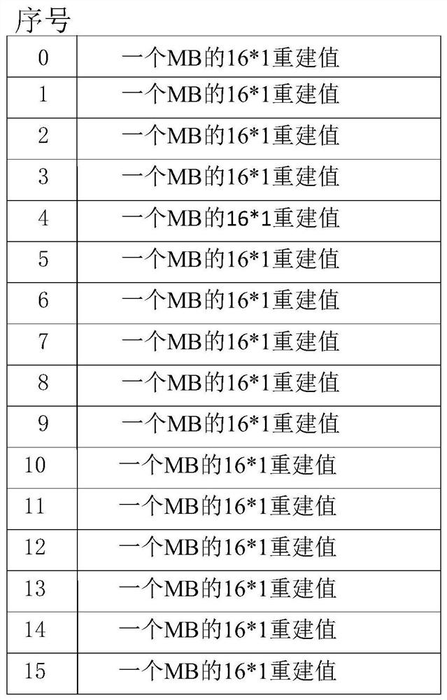 Prediction Methods for Bandwidth Compression