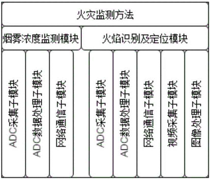 Fire hazard monitoring and positioning device based on binocular cameras and fire hazard monitoring and positioning method