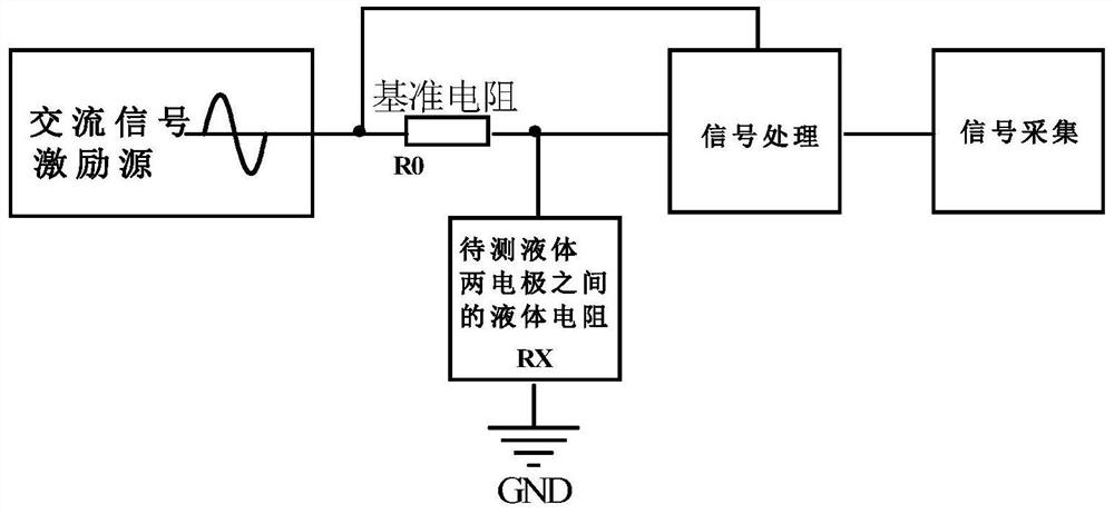 A liquid conductivity detection system