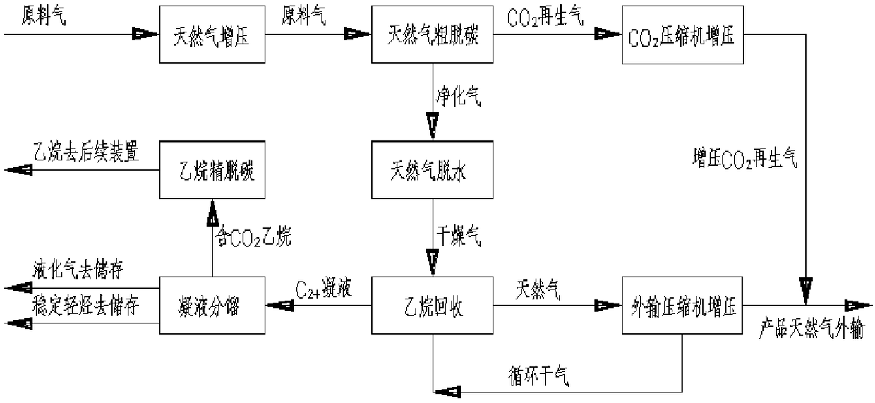 Process for recovering ethane from natural gas