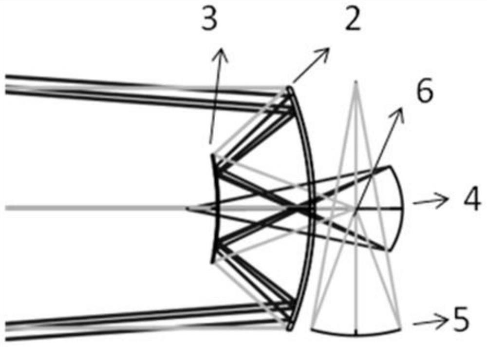 Multispectral composite structure optical system