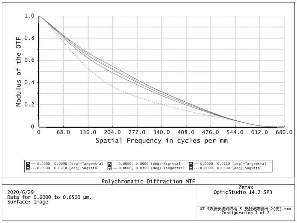 Multispectral composite structure optical system