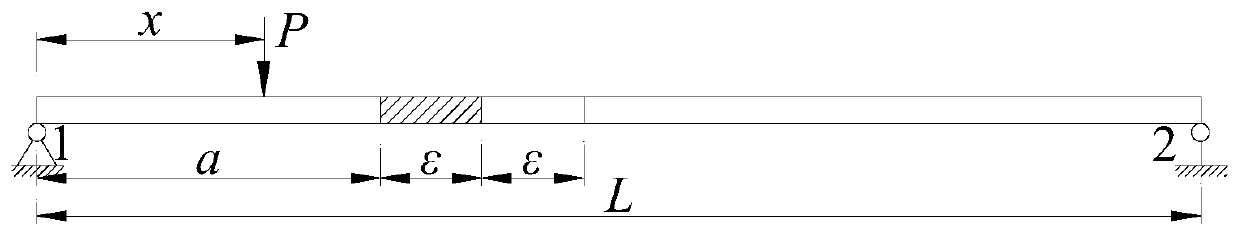 Beam structure damage identification method based on support counterforce and deflection curvature