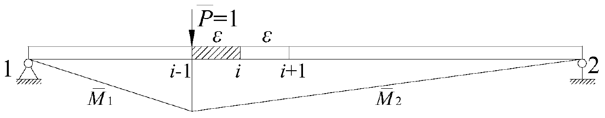 Beam structure damage identification method based on support counterforce and deflection curvature