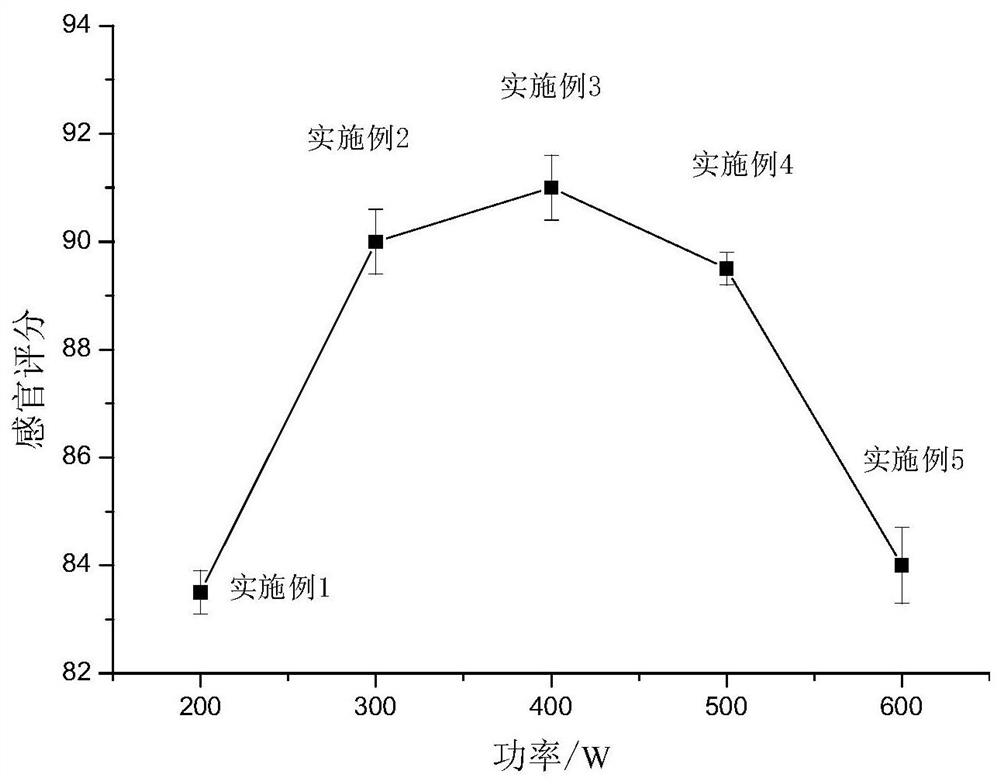 A processing method for enhancing the aroma of rapeseed oil and rapeseed oil