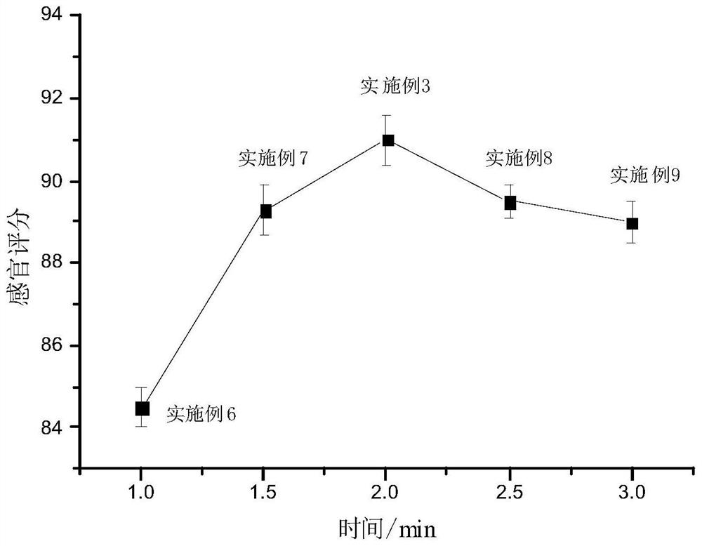 A processing method for enhancing the aroma of rapeseed oil and rapeseed oil