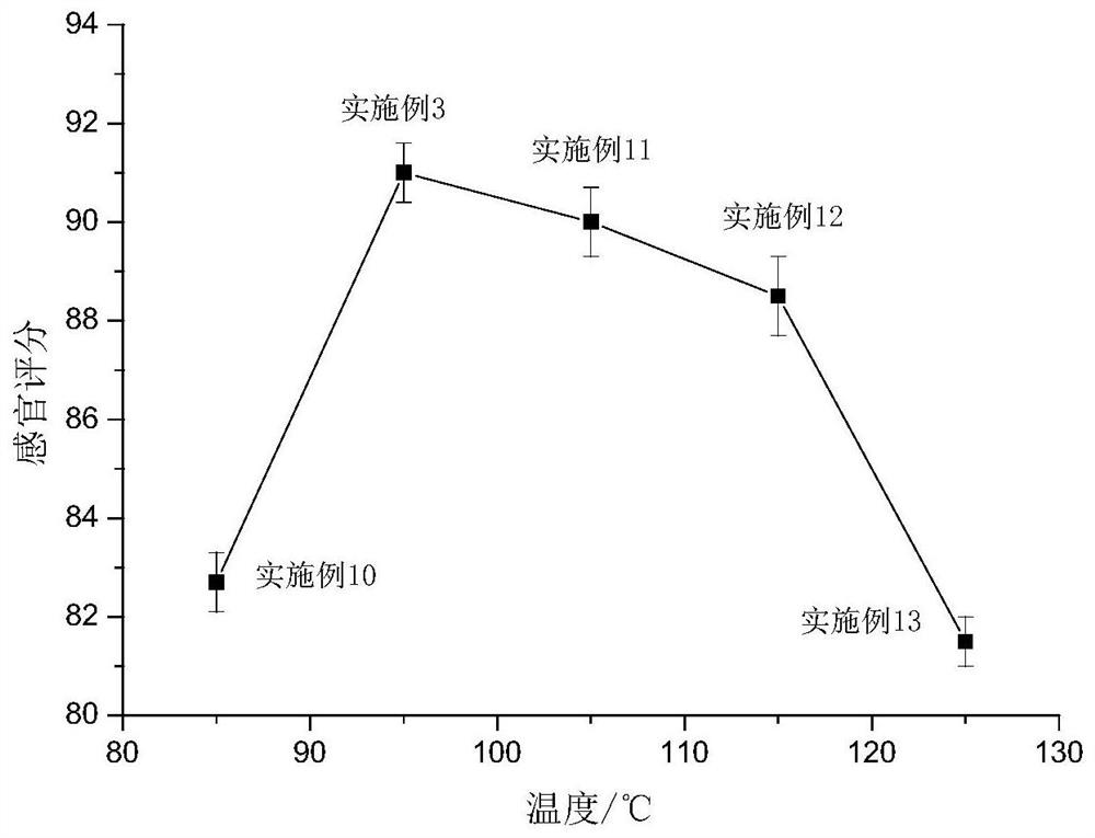 A processing method for enhancing the aroma of rapeseed oil and rapeseed oil