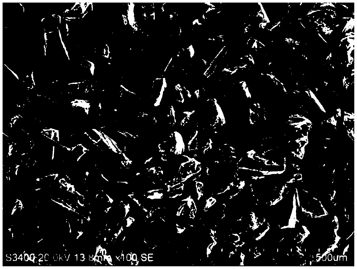 Preparation method of metal chromium powder special for high-performance CuCr electrical contact