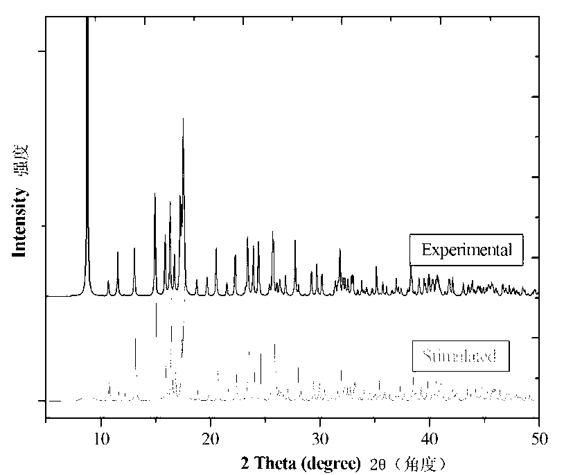 Highly stable Tb coordination polymer green luminous material and preparation method thereof