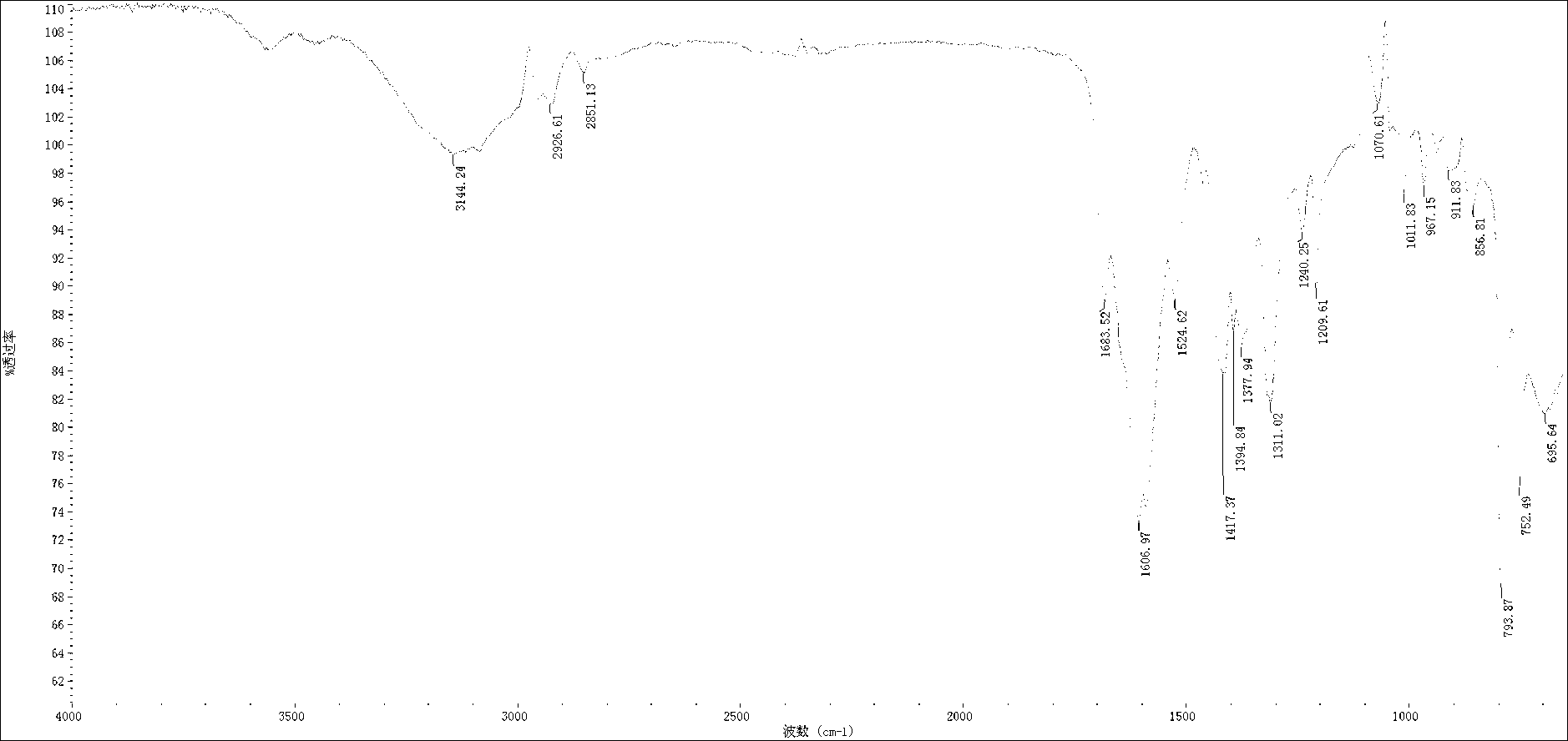 Highly stable Tb coordination polymer green luminous material and preparation method thereof