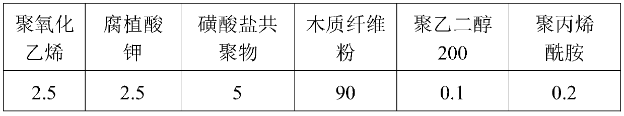 A kind of anti-collapse polymer mud powder and its preparation method and application