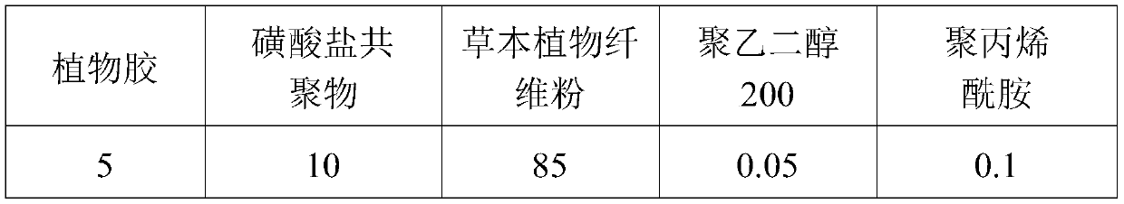 A kind of anti-collapse polymer mud powder and its preparation method and application