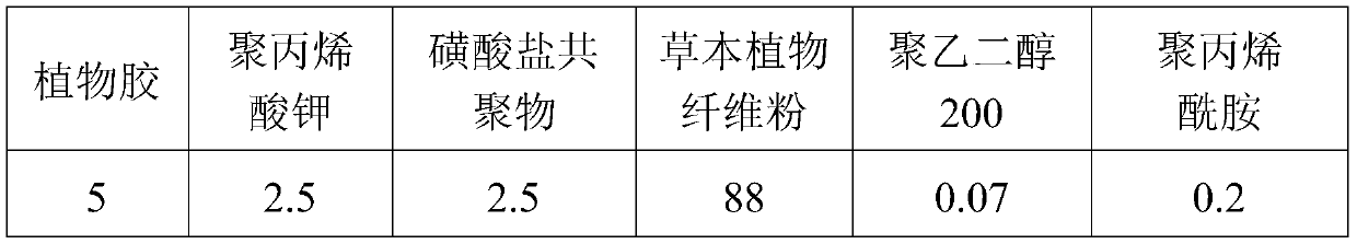 A kind of anti-collapse polymer mud powder and its preparation method and application