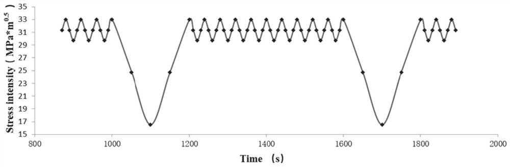 Pipeline residual life prediction method and system based on hydrogen diffusion dynamics