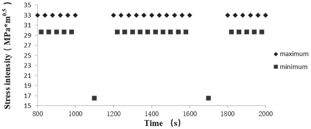 Pipeline residual life prediction method and system based on hydrogen diffusion dynamics