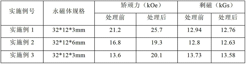 Method for preparing rare earth permanent magnetic material