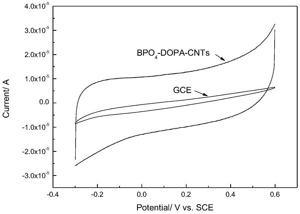 A kind of preparation method of boron phosphate modified carbon nanotube