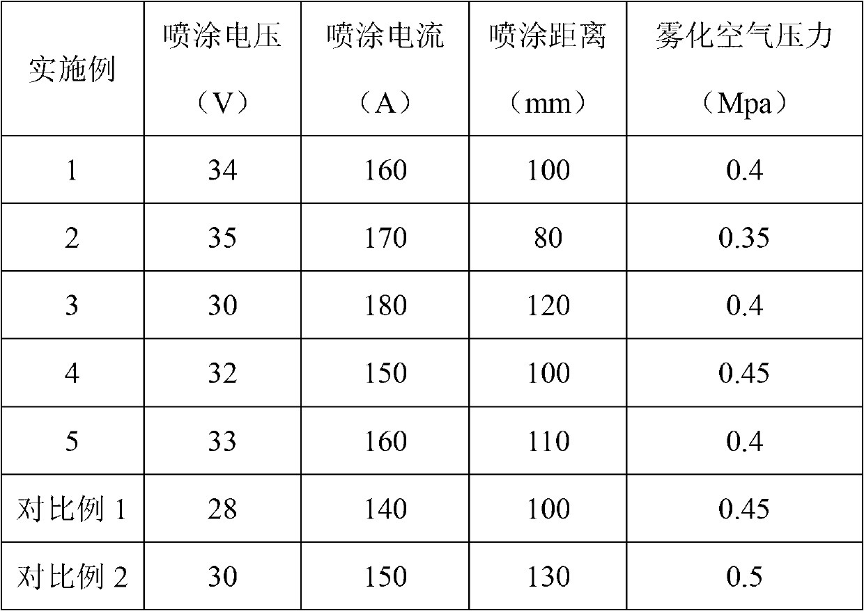 Thermal spraying remanufacturing method for damaged end surface of aero-engine accessory gearbox housing