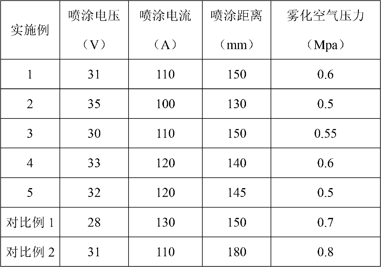 Thermal spraying remanufacturing method for damaged end surface of aero-engine accessory gearbox housing