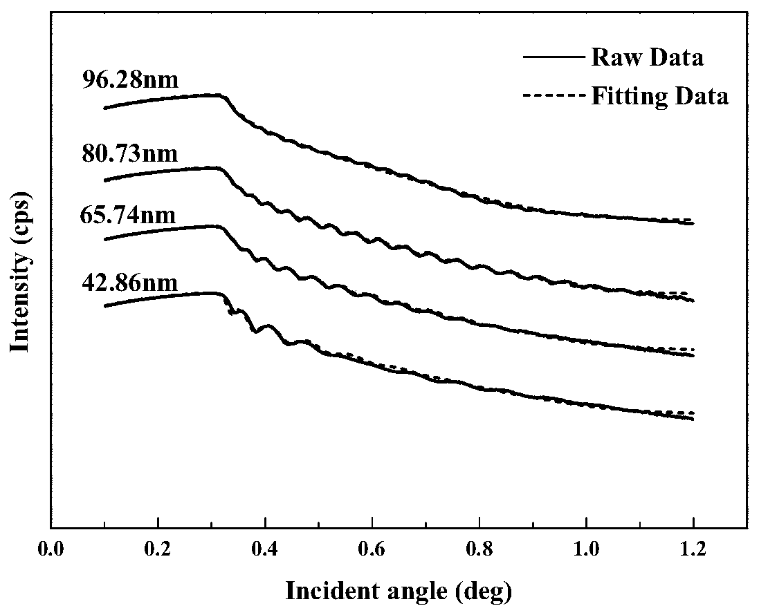 High-performance transparent conductive film and preparation method and application thereof