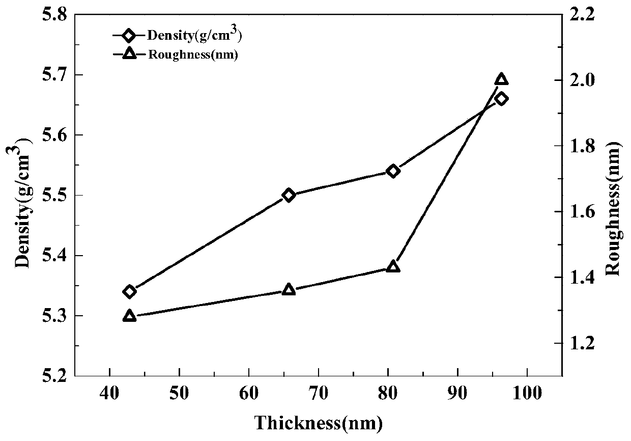 High-performance transparent conductive film and preparation method and application thereof