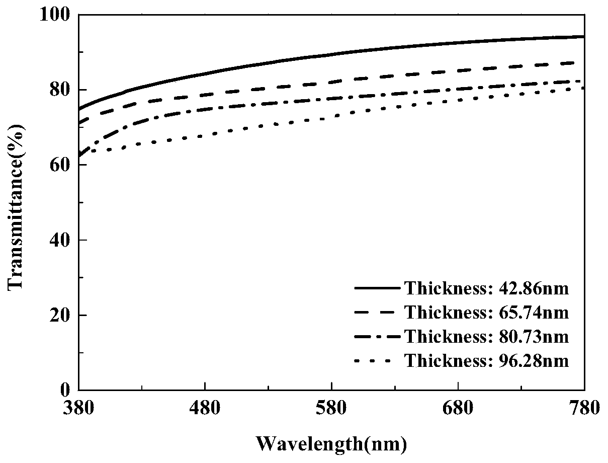 High-performance transparent conductive film and preparation method and application thereof