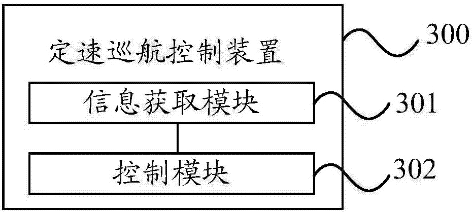 Constant-speed cruise control method and device, controller and car