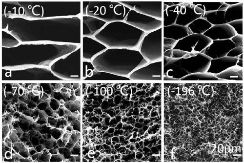 Preparing method of aperture-adjustable graphene aerogel