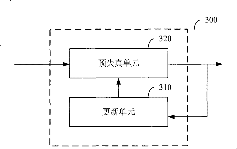 Signal predistortion treatment method and device