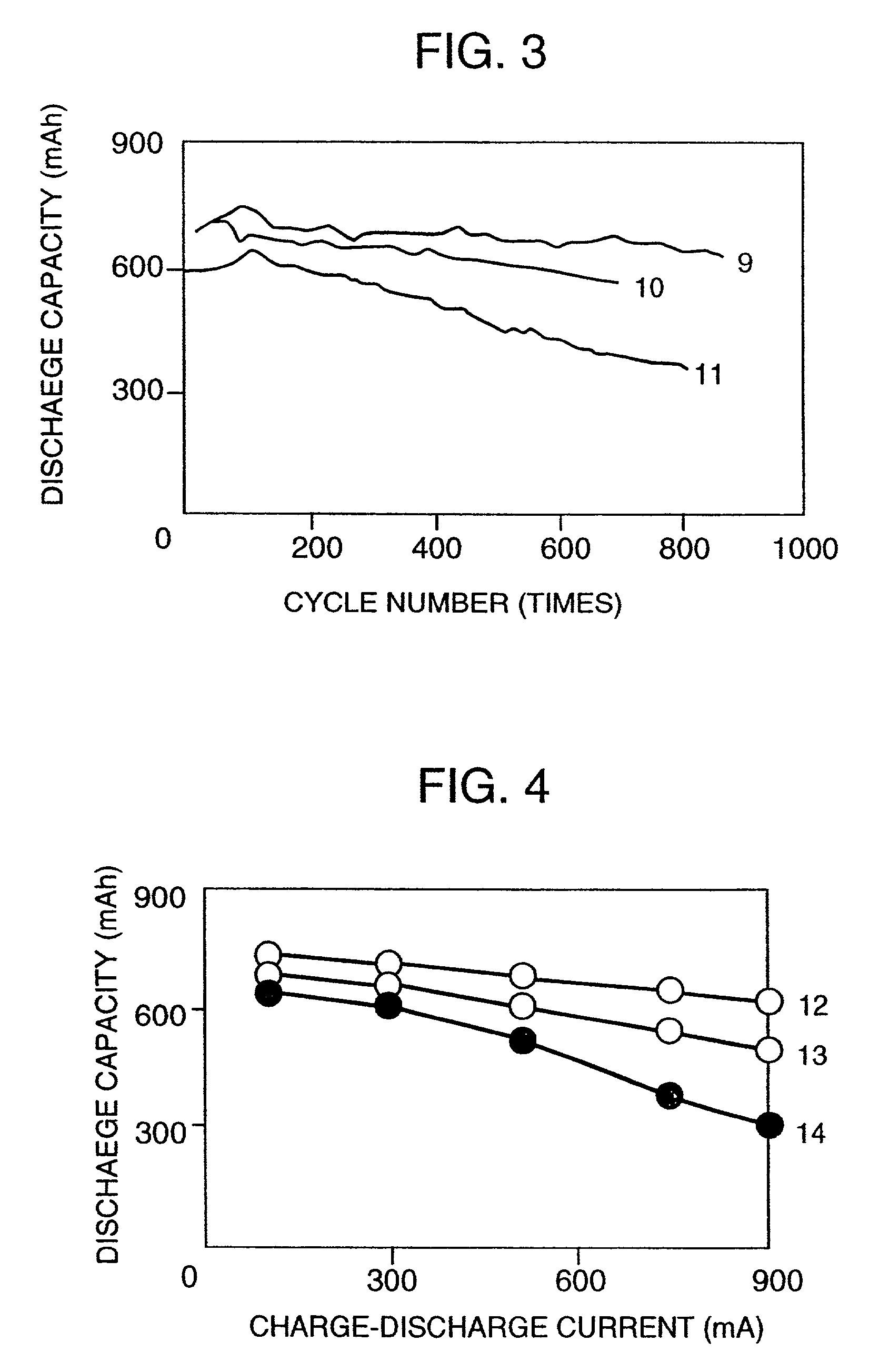 Graphite particles and lithium secondary battery using the same as negative electrode