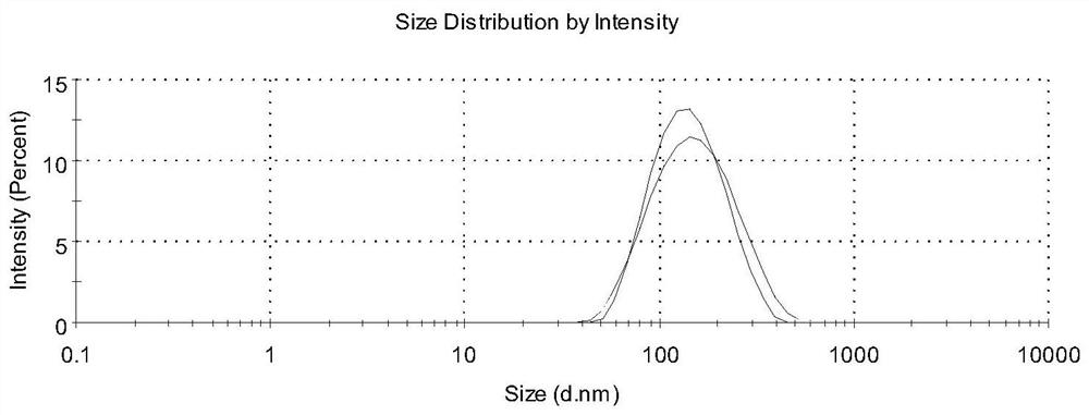 A kind of red wolfberry nano-eye cream for improving eyesight and preparation method for adults