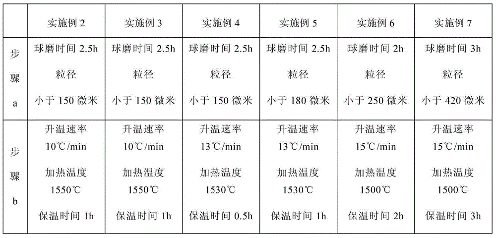 Preparation method for lithium-based glass ceramic for dental prosthesis