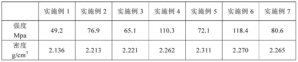 Preparation method for lithium-based glass ceramic for dental prosthesis