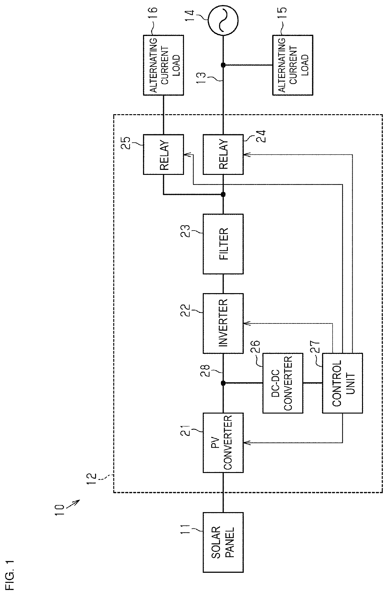 Solar power generation system and power conditioner