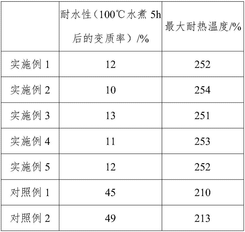 Stone-like multicolor paint and production technology thereof