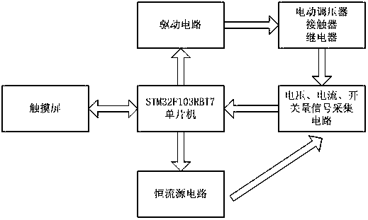 A performance testing device for a contactor