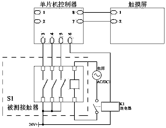 A performance testing device for a contactor