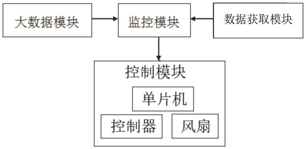 A method and system for monitoring the entire life cycle of equipment based on the Internet of Things