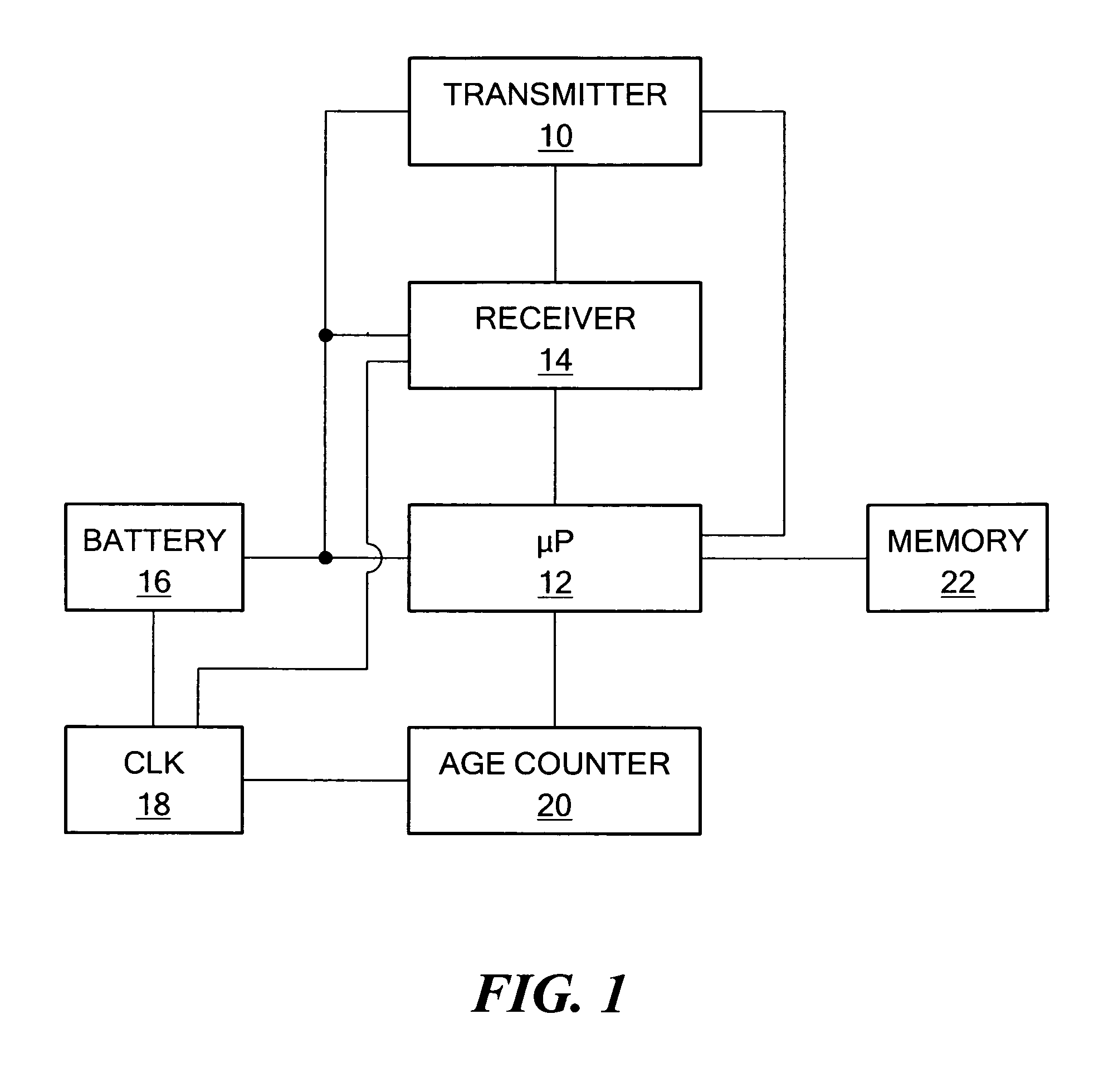 Duty cycle estimation system and method