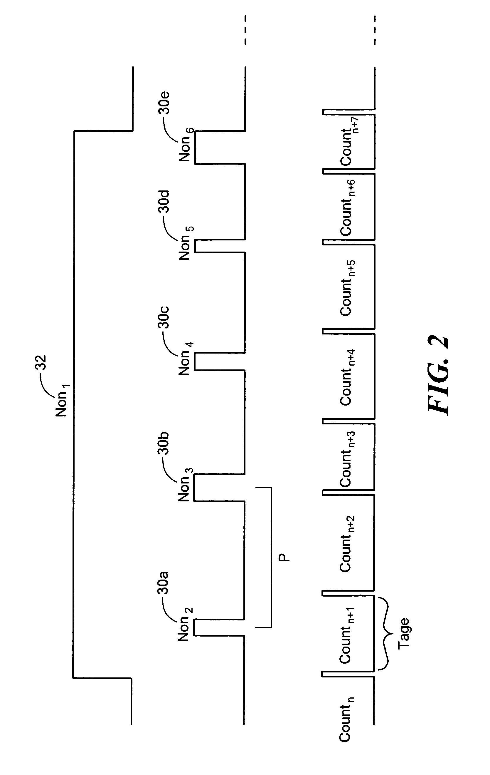 Duty cycle estimation system and method