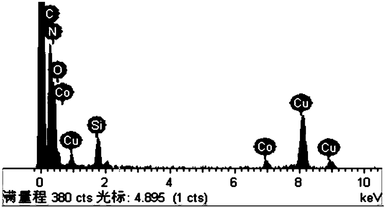 Preparation method for metal single atom/phosphor doping carbon nitride photocatalyst